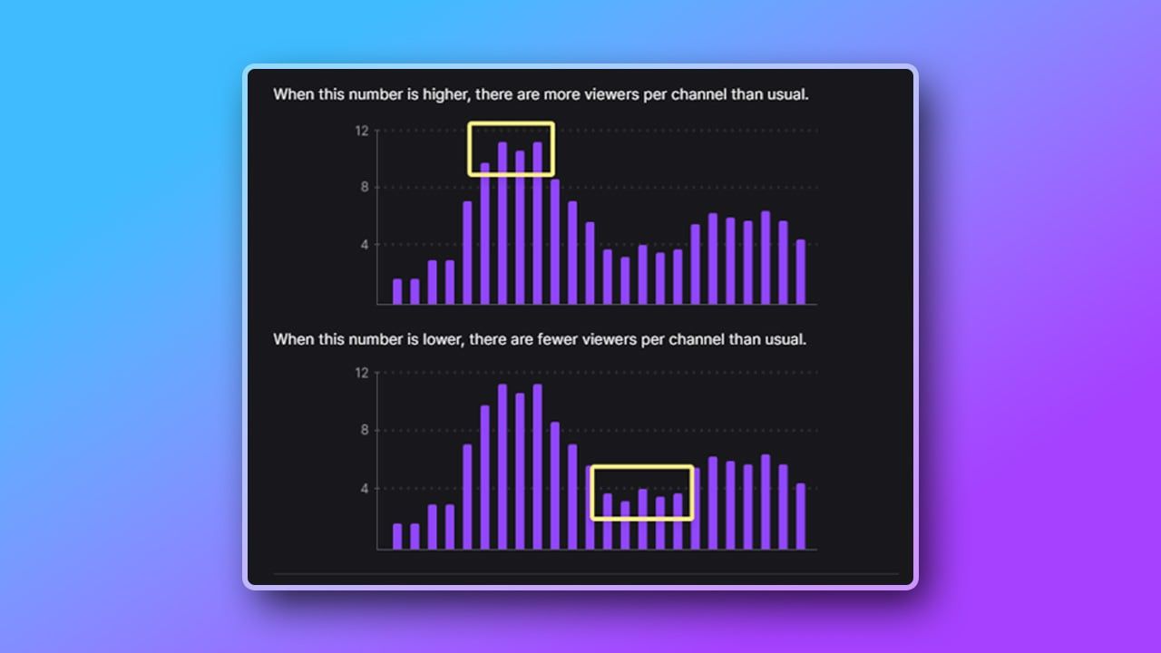 Stream Smarter, Not Harder: Twitch’s New Viewer Analytics Tool