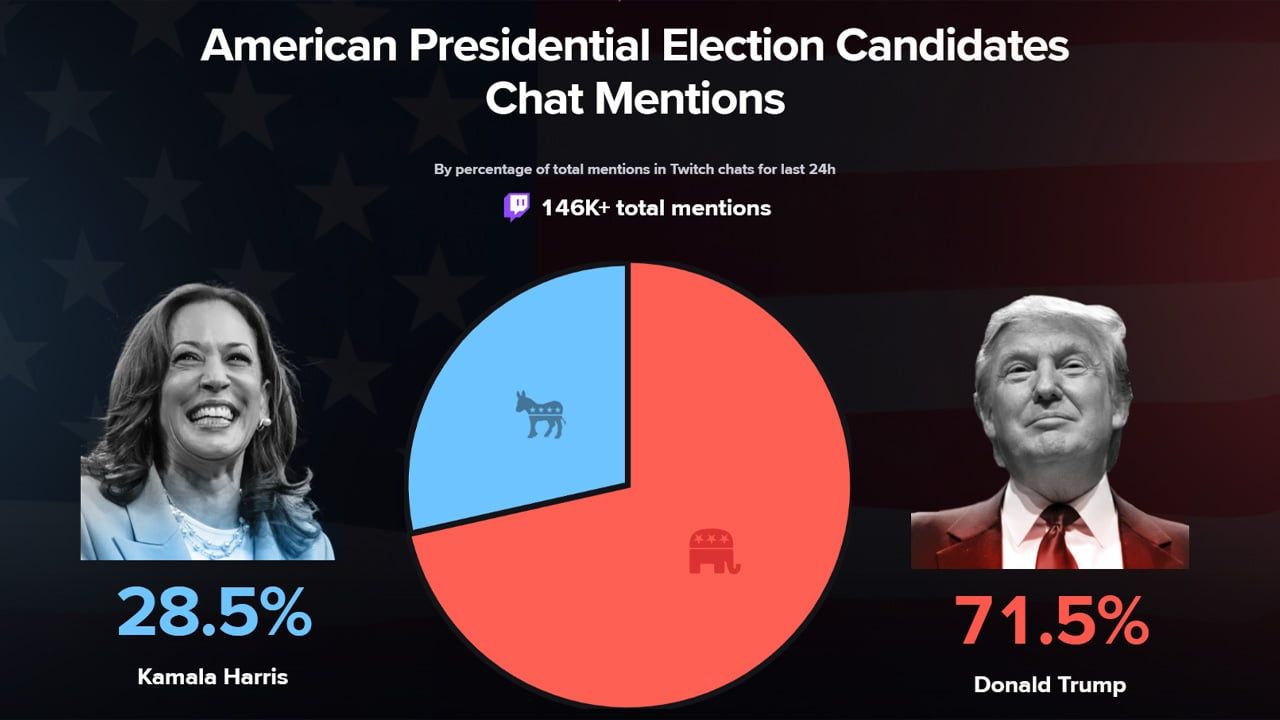 What Creators Can Learn from the 2024 Election