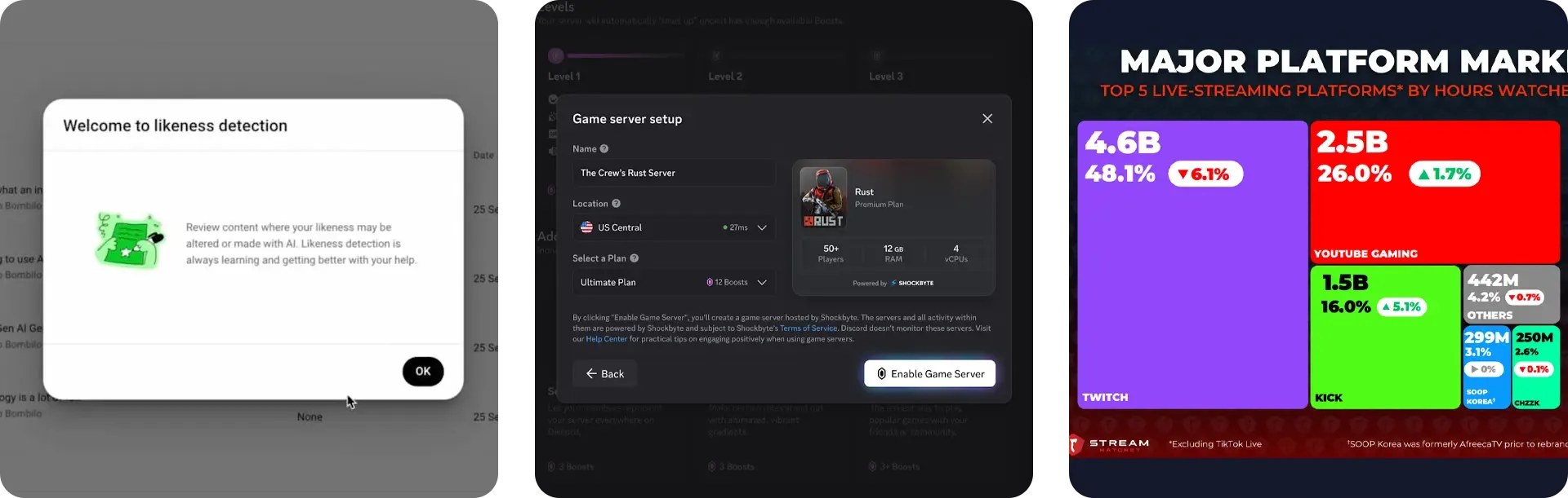 YouTube’s AI Defense: Likeness Detection Goes Live