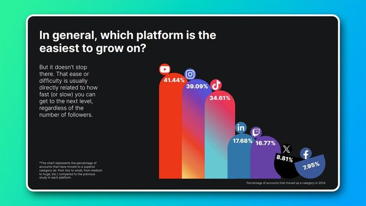 The Best Platforms for Growing Your Audience