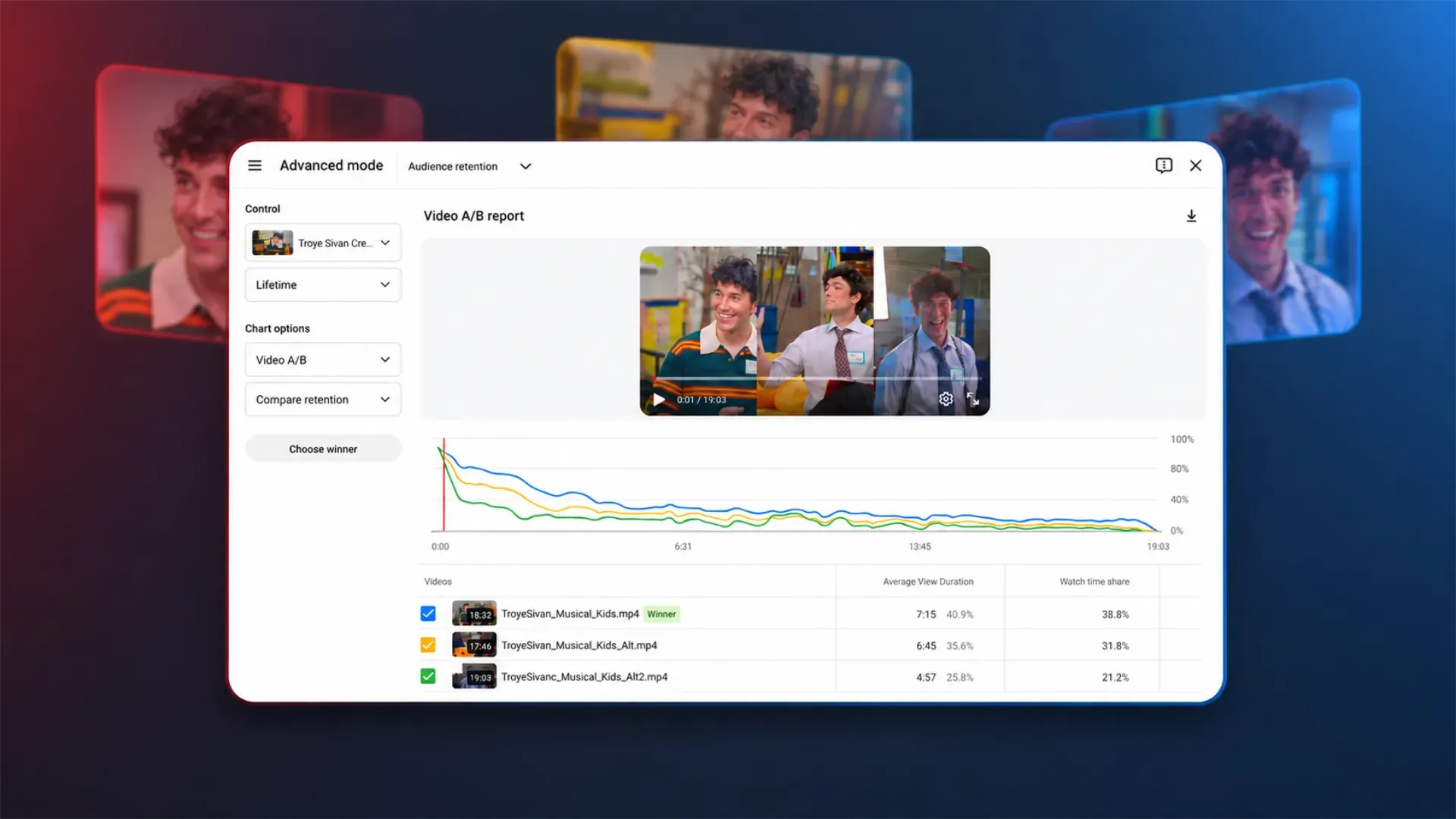 YouTube Studio's Video A/B report comparing audience retention across three cuts of the same video, with one marked as the winner